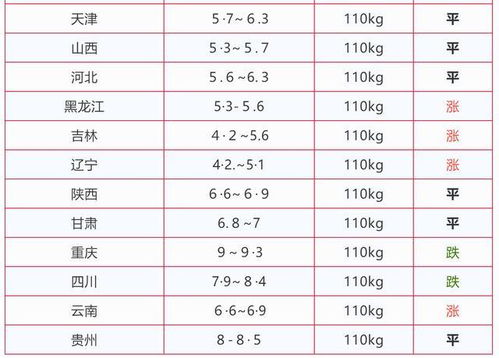 在考虑价格的同时，也应关注以下几点