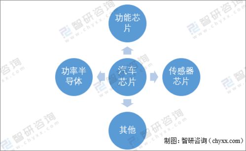 汽车芯片的定价策略与市场分析