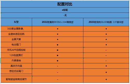 韶关到南康的汽车费用分析与比较