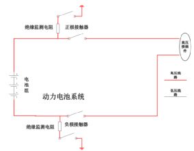 国标电动汽车电池的电压标准解析