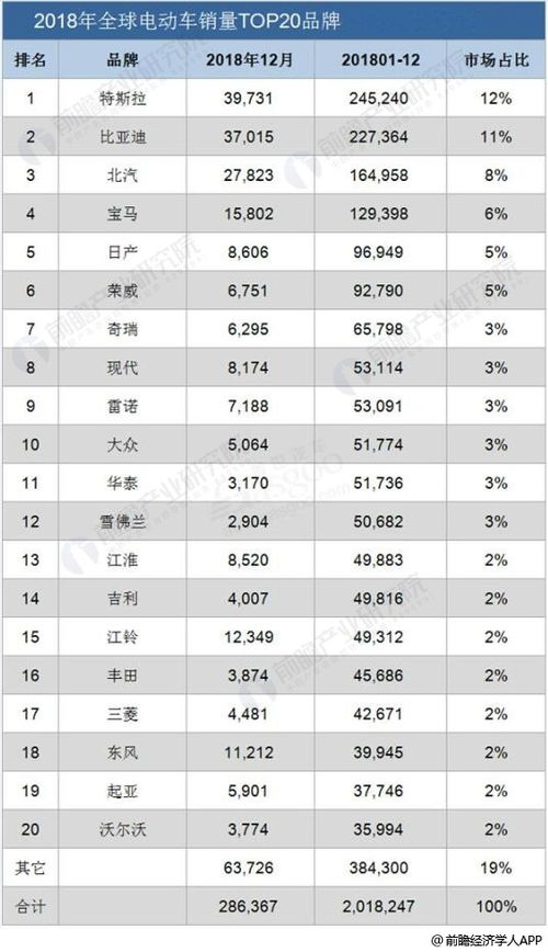 折叠汽车电动车的价格分析与市场趋势