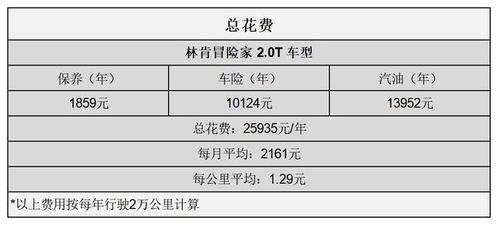 上海到荆州的汽车费用分析与比较