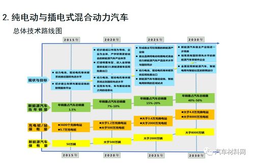 汽车维修费用分析与合理规划