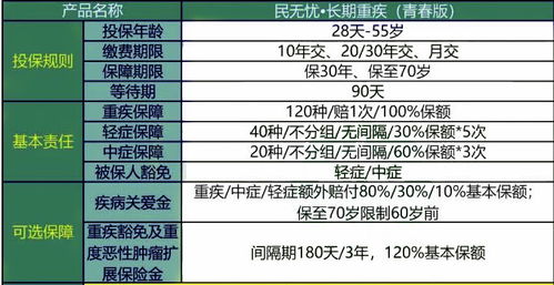 详解如何为您的爱车计算保险费用 详解如何为您的爱车计算保险费用