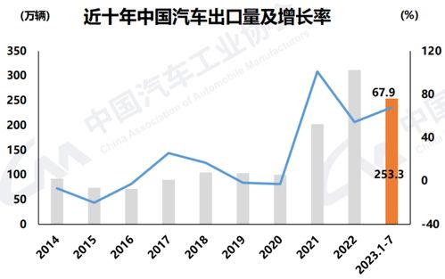 氨燃料车辆的成本因素分析