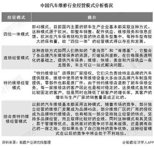 银川修汽车行业的现状与前景分析