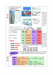 交通方式选择