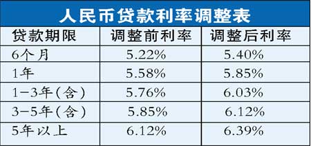 汽车贷款基准利率解析，了解你的金融选择