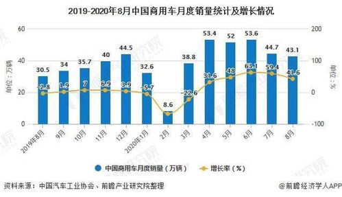 武汉的汽车市场现状与趋势