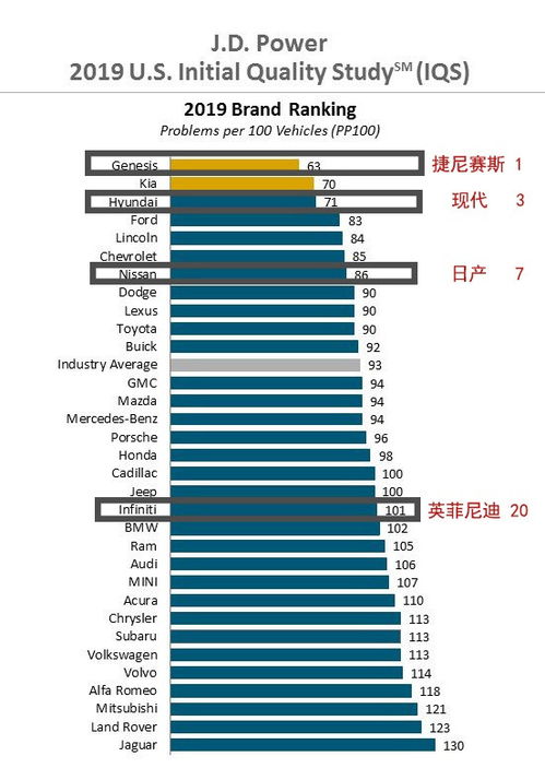 寻找答案，衢州汽车改装价格区间调查报告