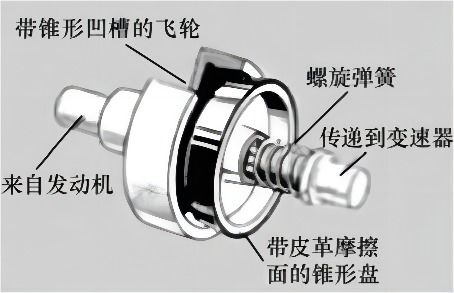汽车板簧的熔点及其重要性