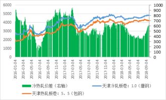 上海冷轧汽车钢的价格分析与市场趋势