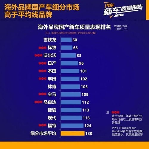 汽车的一般质量分析与评价标准