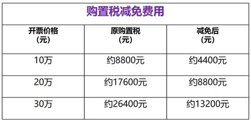 汽车30万元购置税计算指南