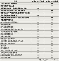 汽车仪表盘的价格与选择指南