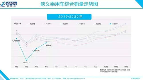 标致汽车7月销售数据，市场回暖，销量稳步提升