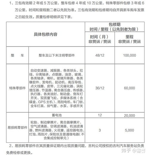 汽车三包政策解析与解读