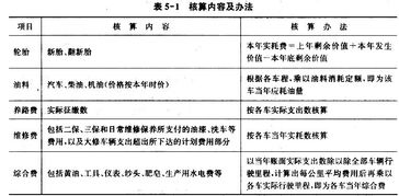 汽车铣的购买与维护成本分析 汽车铣的购买与维护成本分析