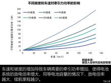音速1小时行驶的里程计算与实际意义