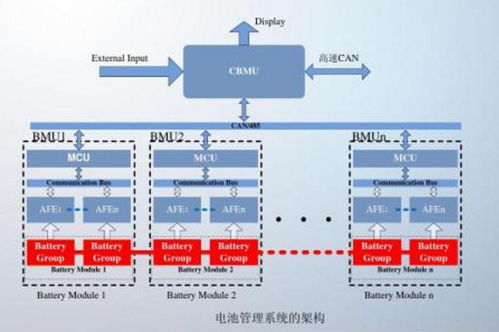 电动汽车起动电压是多少伏？