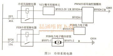 电动汽车的交流电功率与电压详解 电动汽车的交流电功率与电压详解