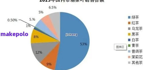 影响价格的因素分析
