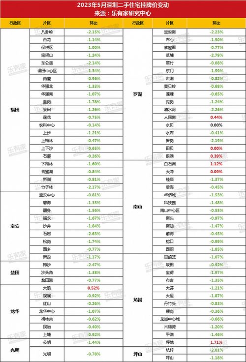 邛崃到深圳的汽车票价分析与建议