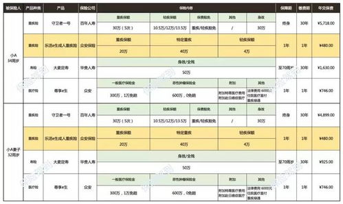 汽车保险报多少钱划算？一文详解您的保险预算与选择