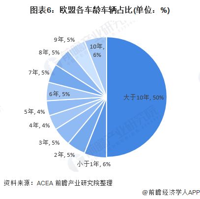 行业汽车维修工的现状与未来发展