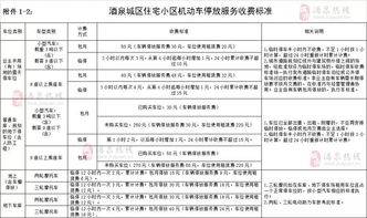 汽车停放管理规定解析 汽车停放管理规定解析