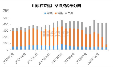汽车柴油加油价格的波动与影响因素分析