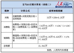 二手汽车的生产与交税分析 二手汽车的生产与交税分析