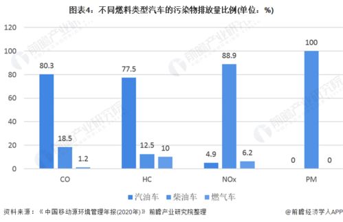 农村纯电动汽车保险的现状与发展趋势