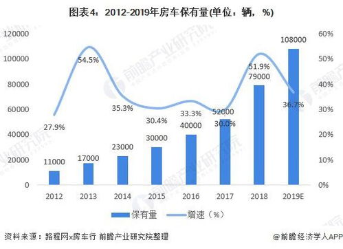 双鸭山市汽车保有量现状分析
