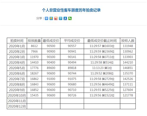 洛杉矶的汽车牌照价格与管理政策