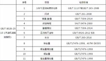 汽车排放标准的重要性与现状