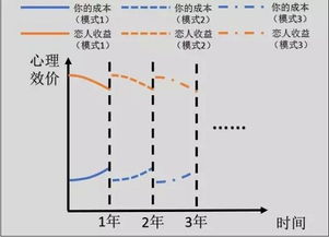 进口汽车的生命周期与报废问题 进口汽车的生命周期与报废问题