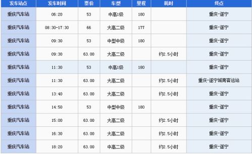 重庆到遂宁的汽车票价与行程分析
