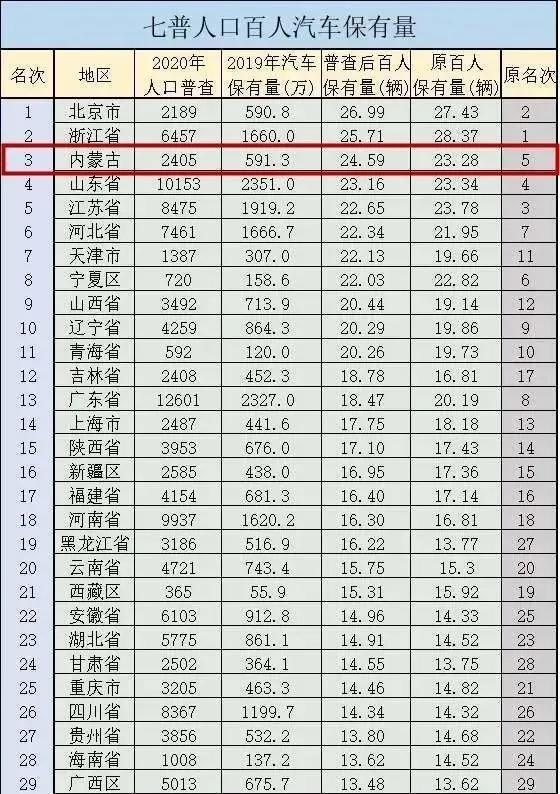 全国拥有小汽车的人口数量