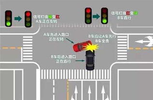汽车转弯时机与油温控制的重要性