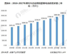 汽车启动的力矩分析与需求