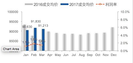 购买国六标准的汽车价格分析