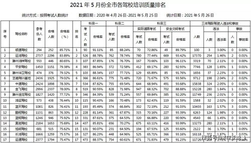 汽车行驶800公里消耗的燃油量