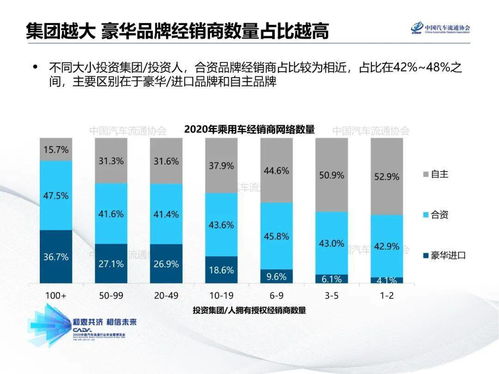 汽车4S店流量研究，分析与策略