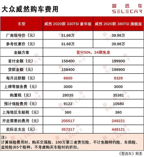 购车成本分析