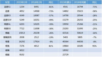 吉利汽车一季度财报解析，净利润创新高