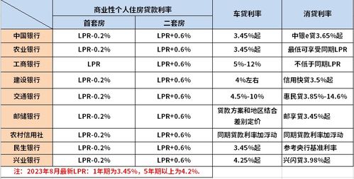 汽车贷款利率解析与计算方法