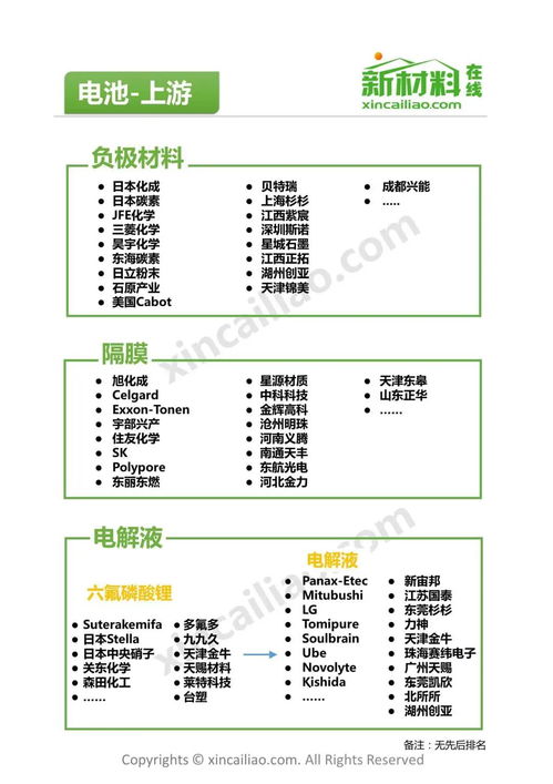 新能源汽车的购买成本分析