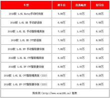 购车预算与选择