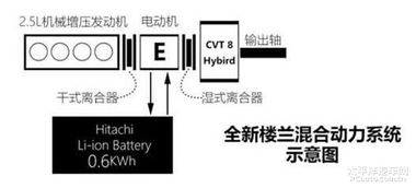 混动汽车电池衰减率,理解与影响因素解析 混动汽车电池衰减率,理解与影响因素解析
